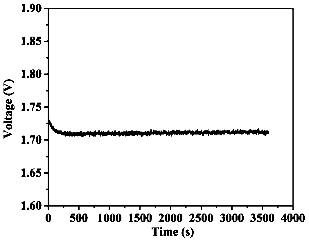 Method for preparing anode of aluminum-air battery by recovering aluminum