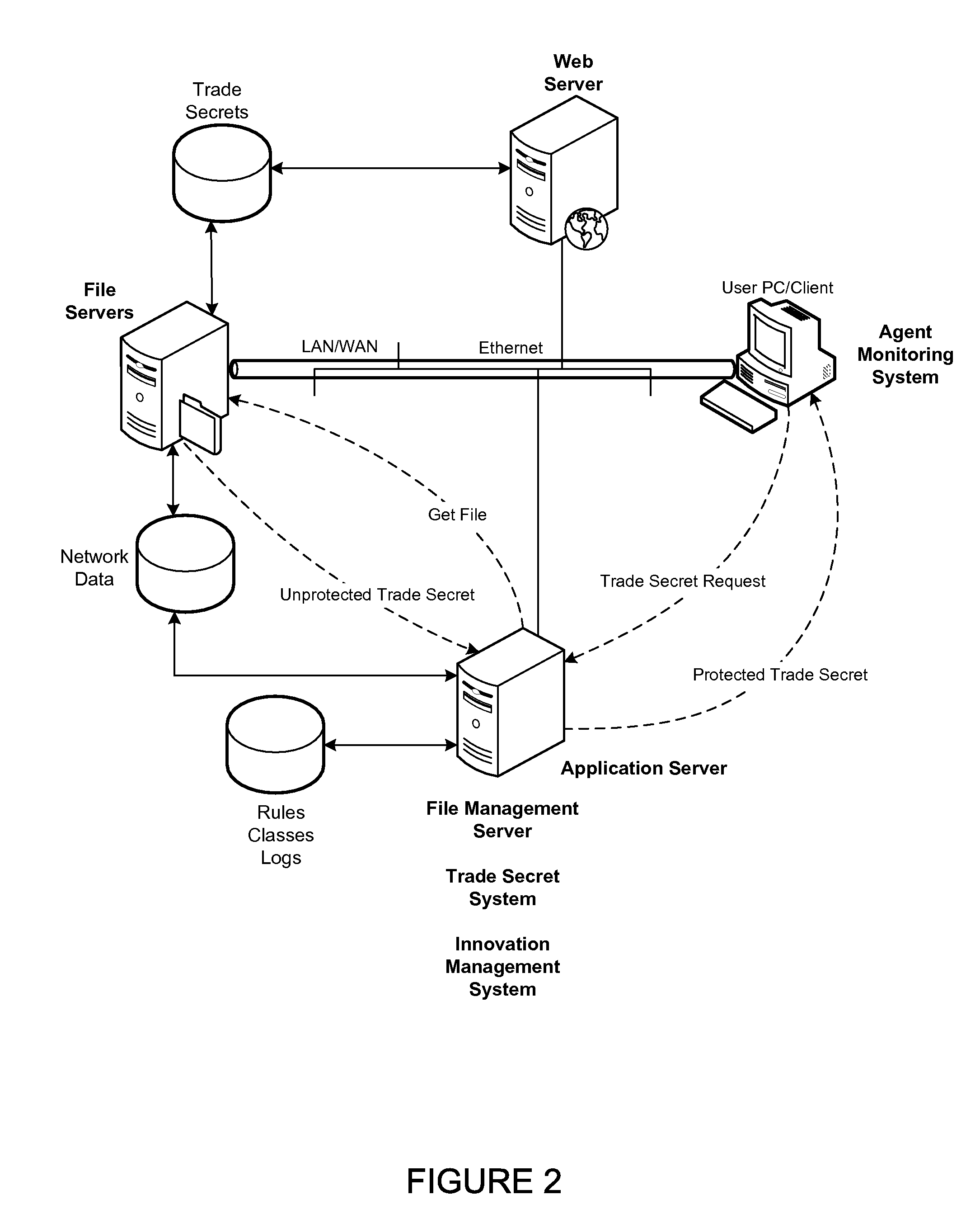 System for Automating and Managing an Enterprise IP Environment