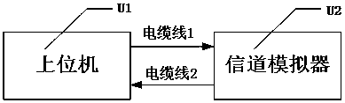 Rayleigh channel evaluation method