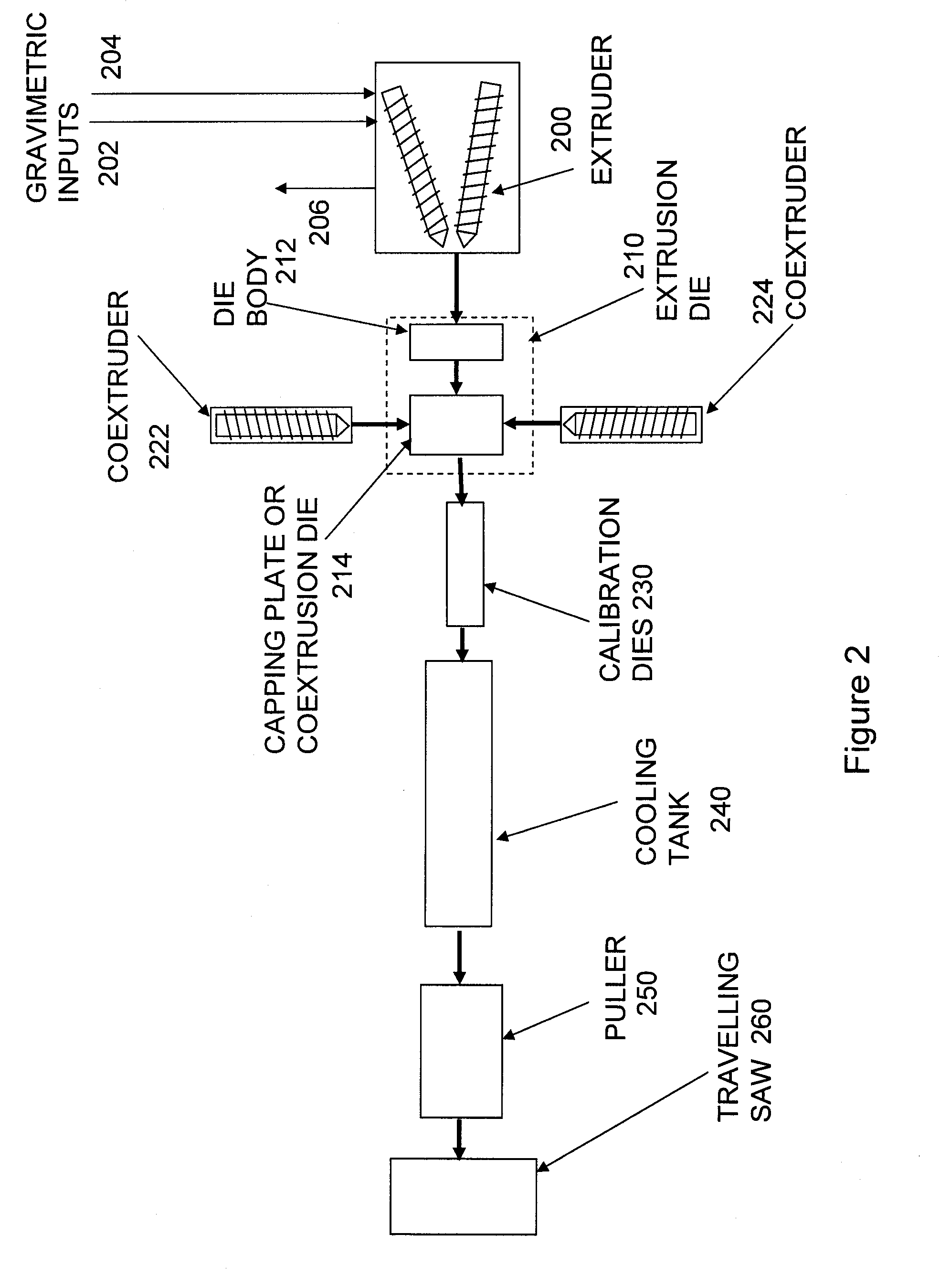Sustainable Compositions, Related Methods, and Members Formed Therefrom