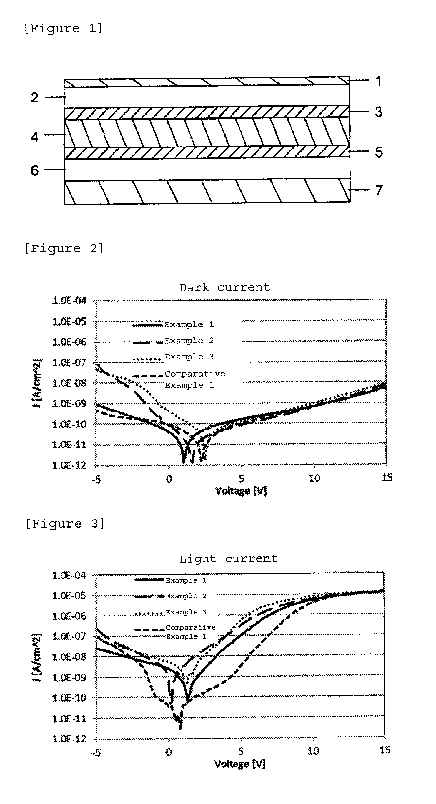 Material for photoelectric conversion element for use in imaging element, and photoelectric conversion element including same