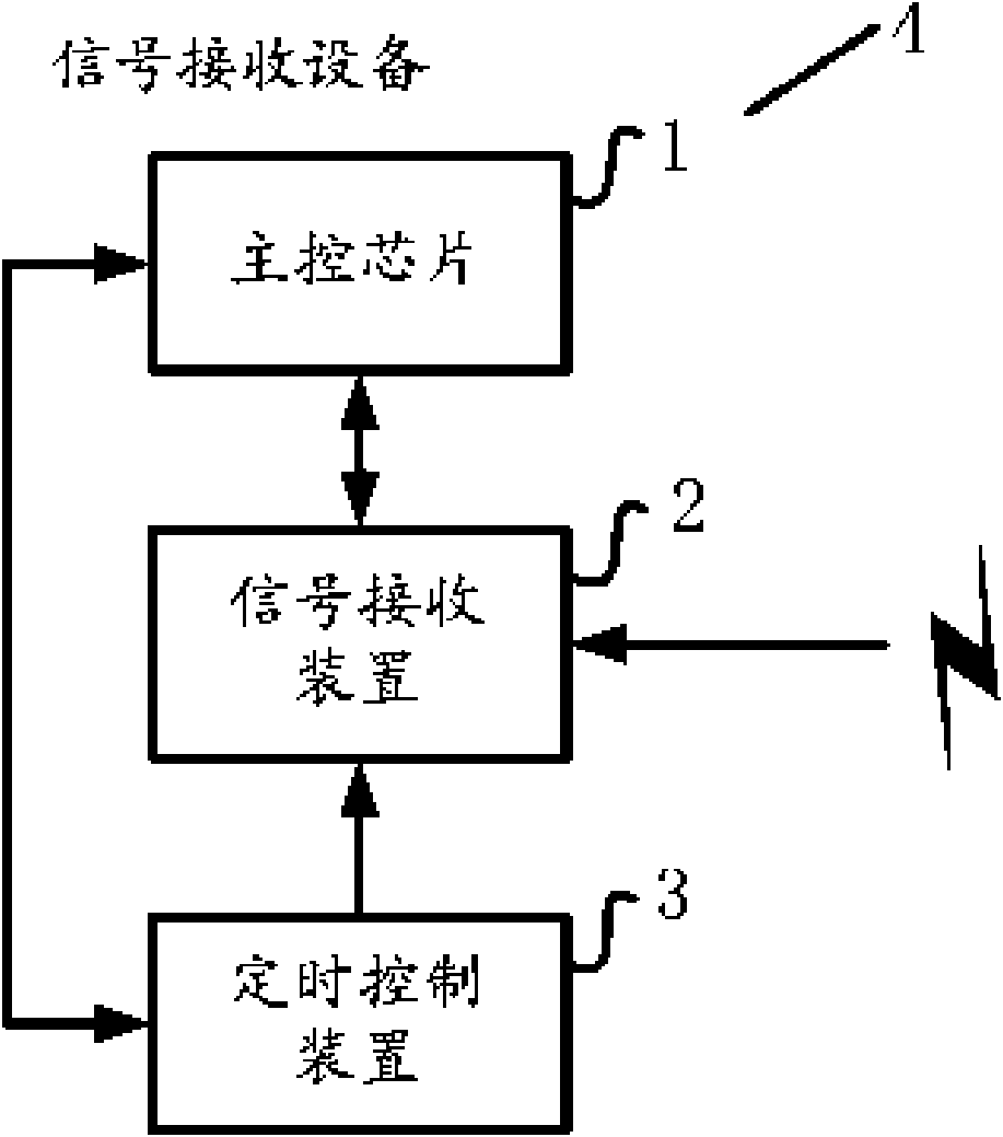 Signal receiving equipment capable of being under automatic timing control