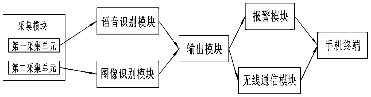 Home-based smart peep hole voice prompt recognition system and method thereof