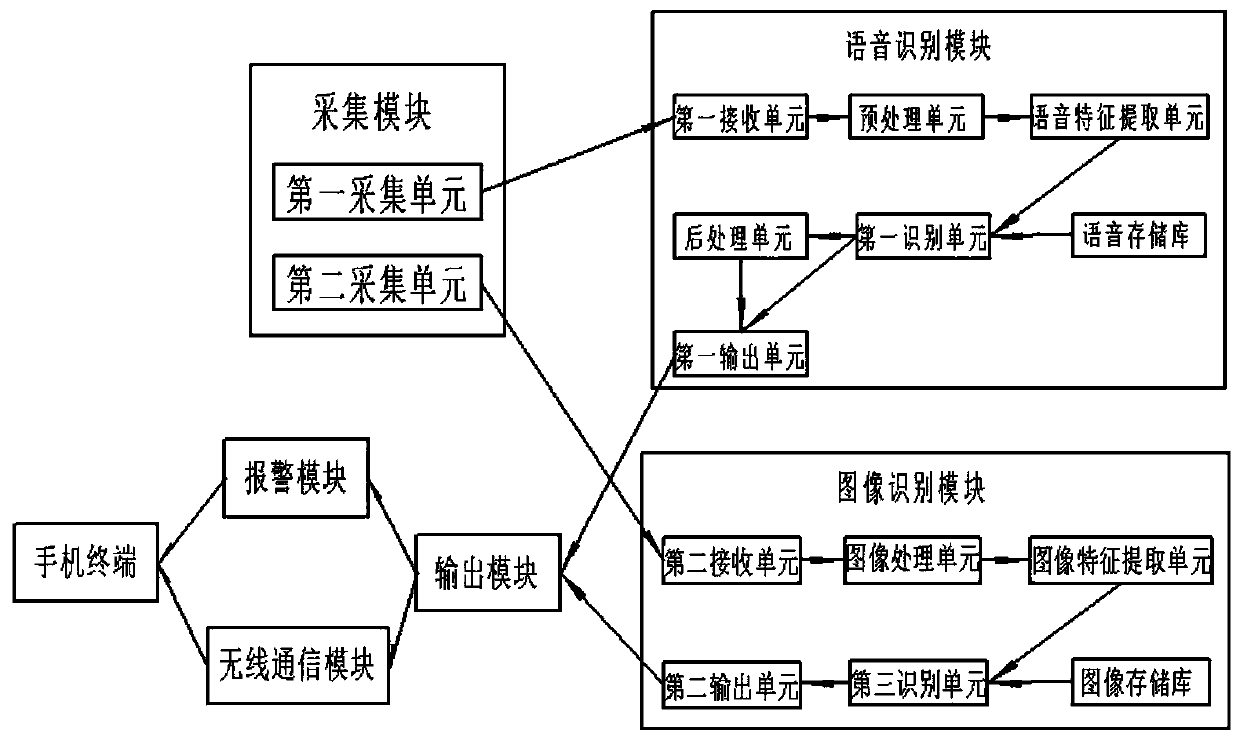 Home-based smart peep hole voice prompt recognition system and method thereof