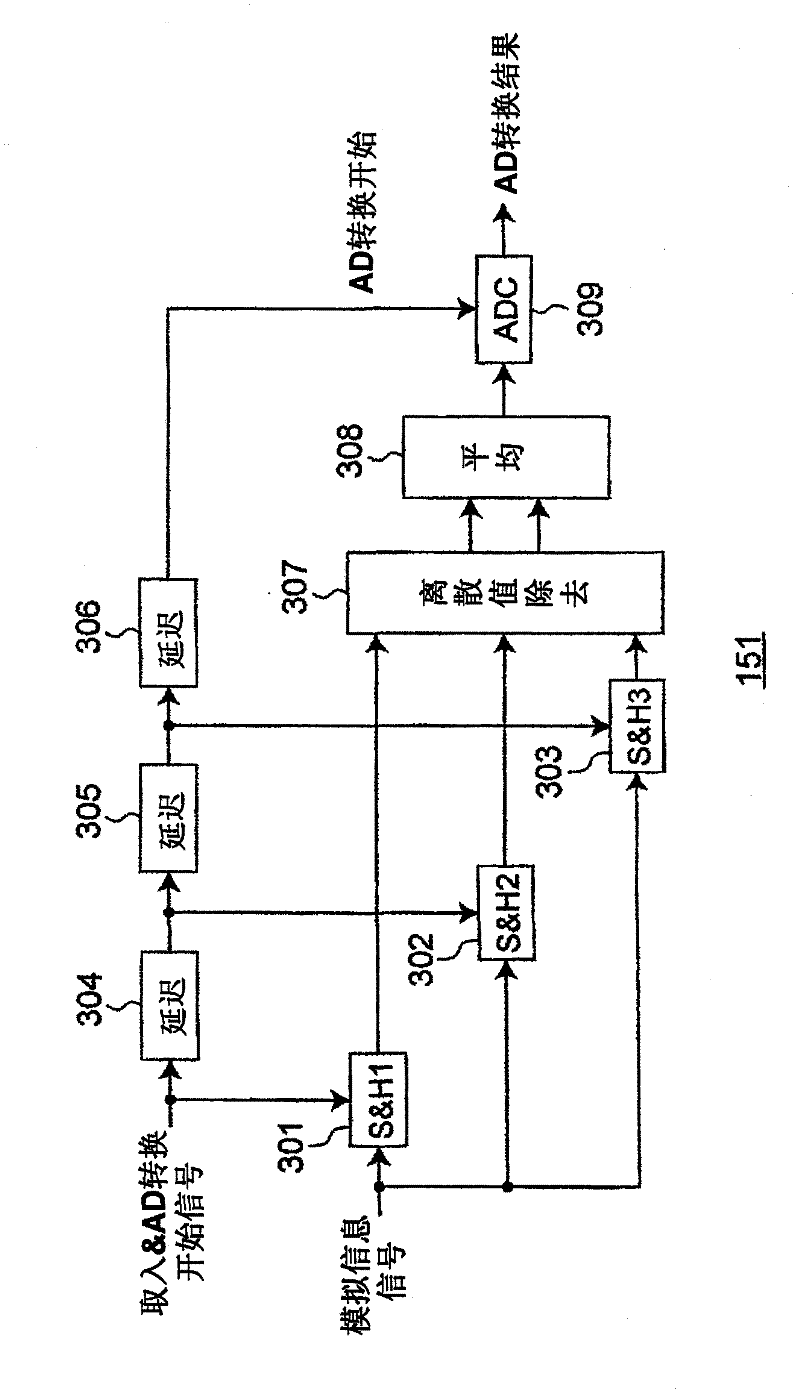 Digital conversion device and power conversion device