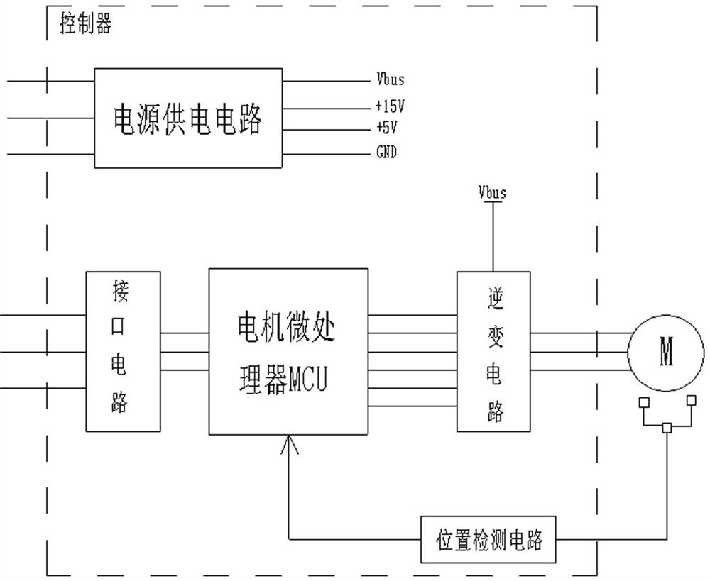 DC brushless motor used in electrical equipment powered by dual power supply and control method