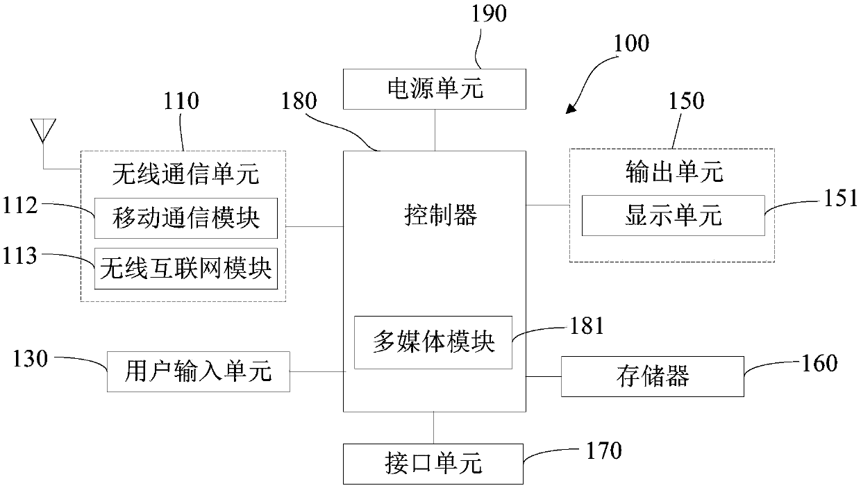 Test kit configuration device and method