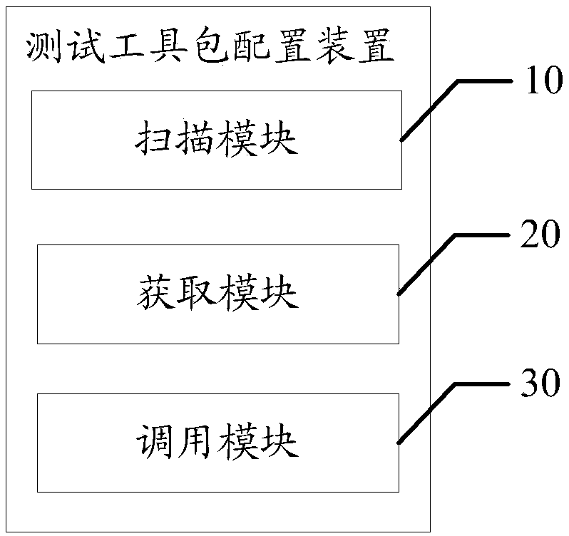 Test kit configuration device and method