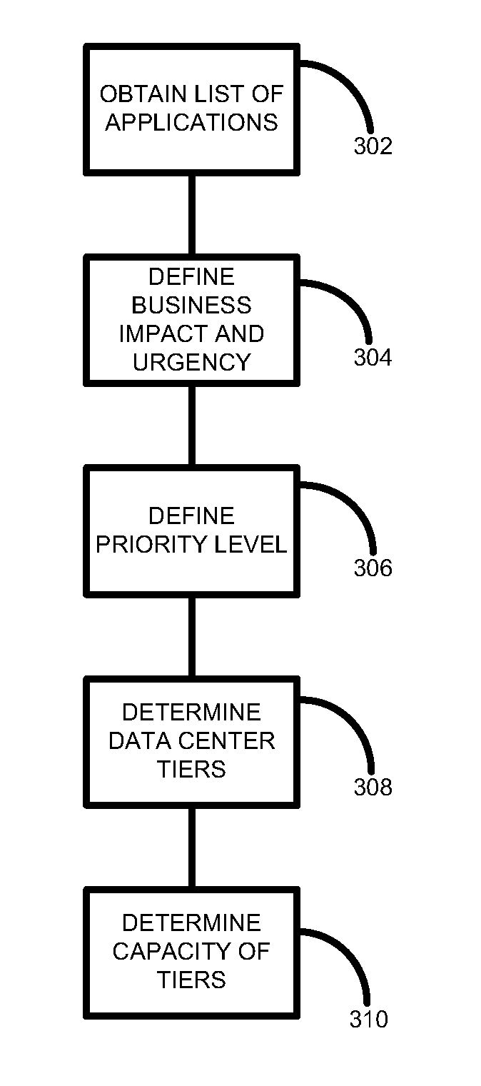 Data center and data center design
