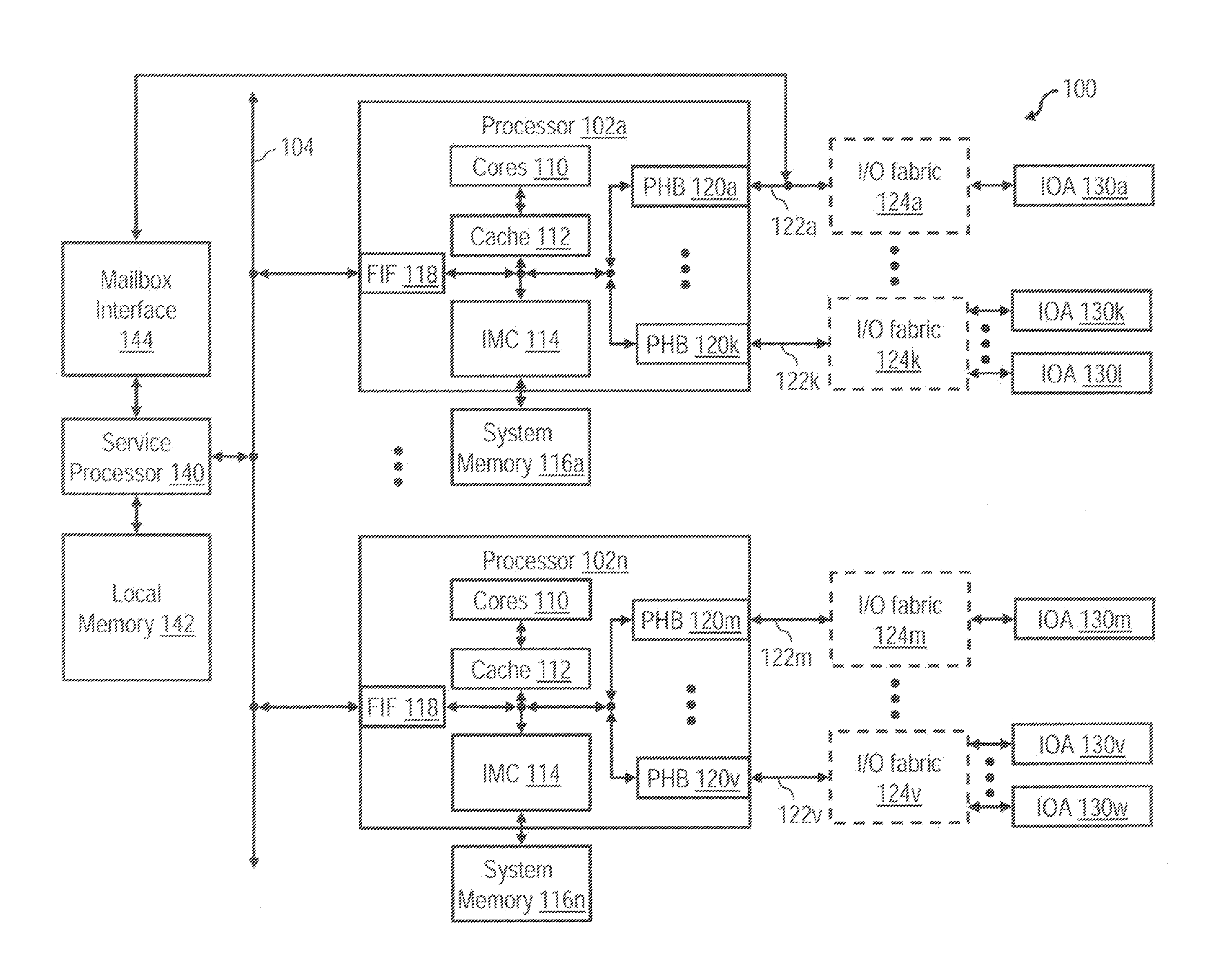 Interrupt source controller with scalable state structures