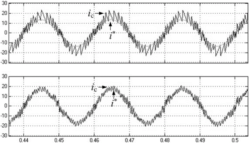 Hysteresis current control method of single-phase parallel type active power filter