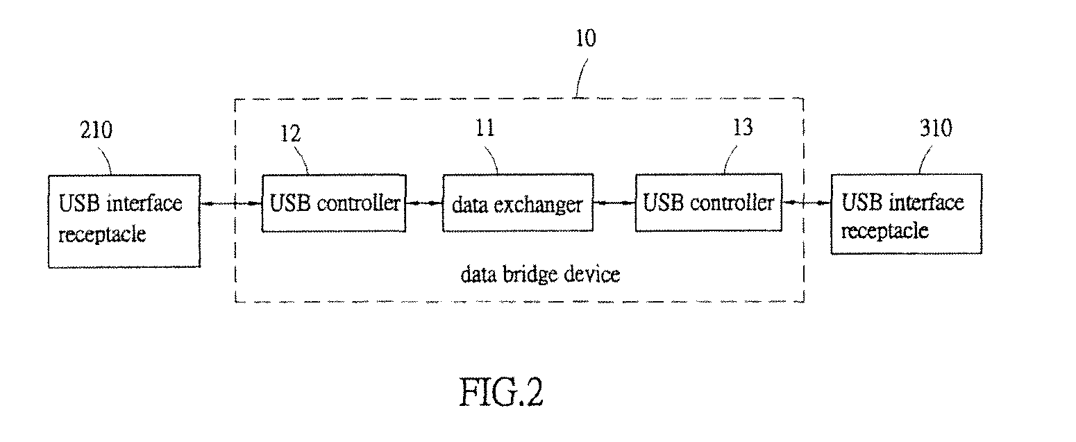 Media sharing device