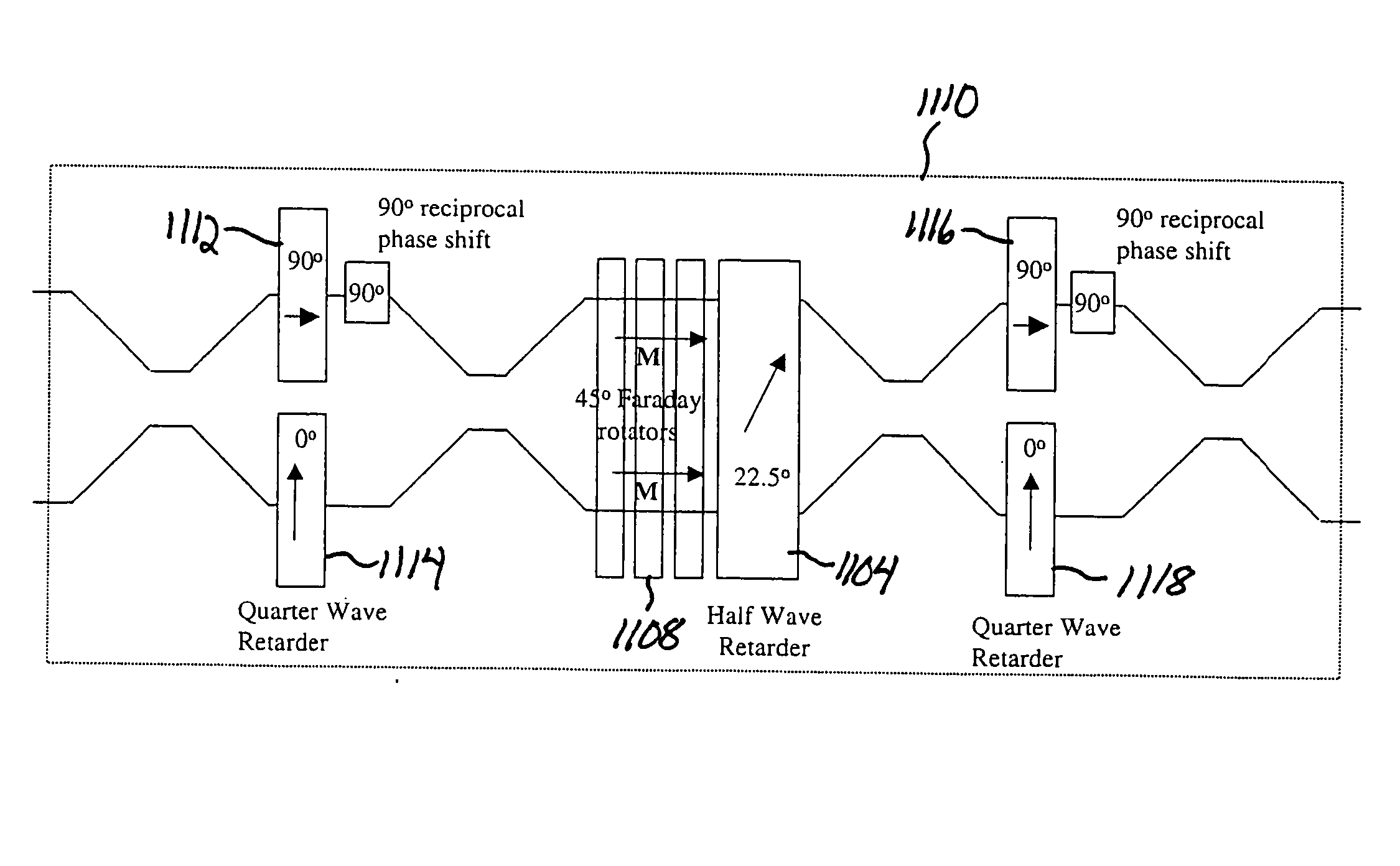 Polarization independent waveguide optical isolator and circulator