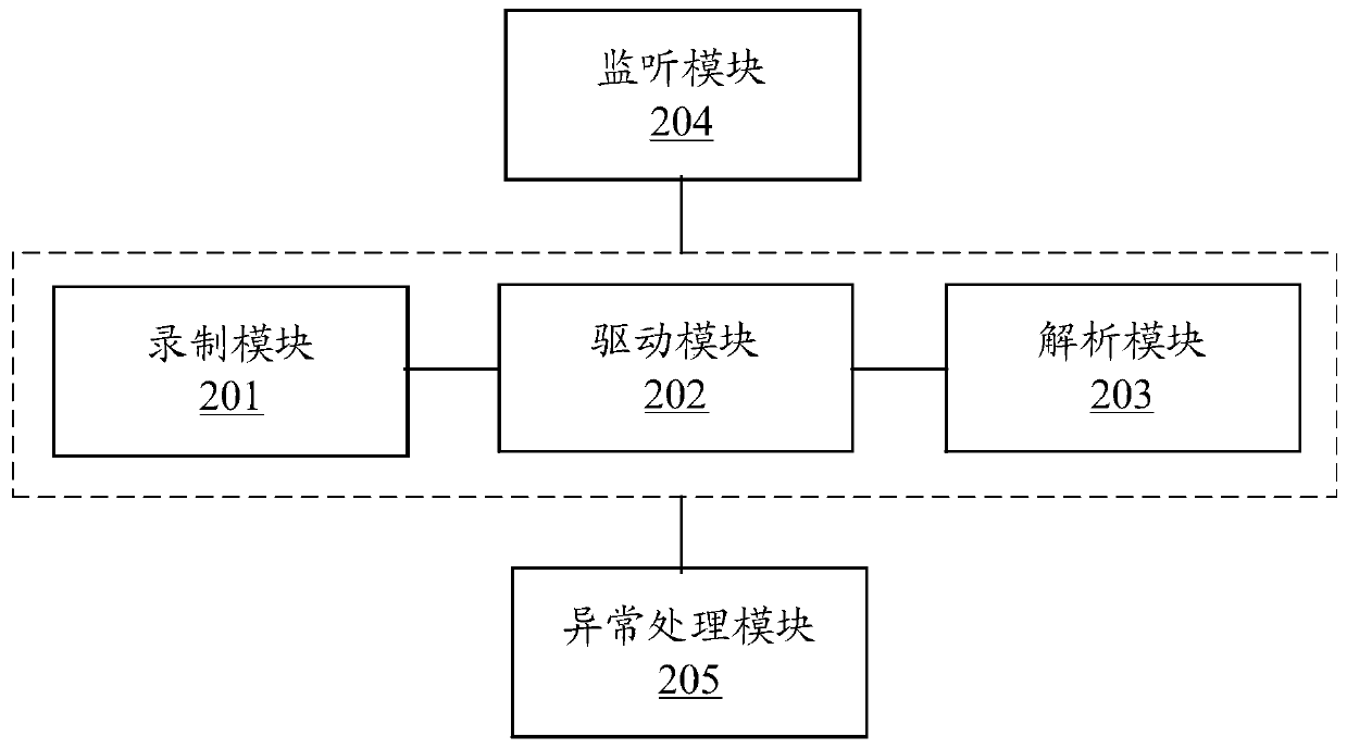 Mobile application data acquisition method and device