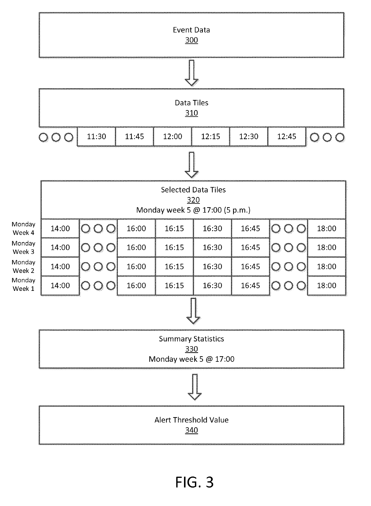 System Event Analyzer and Outlier Visualization