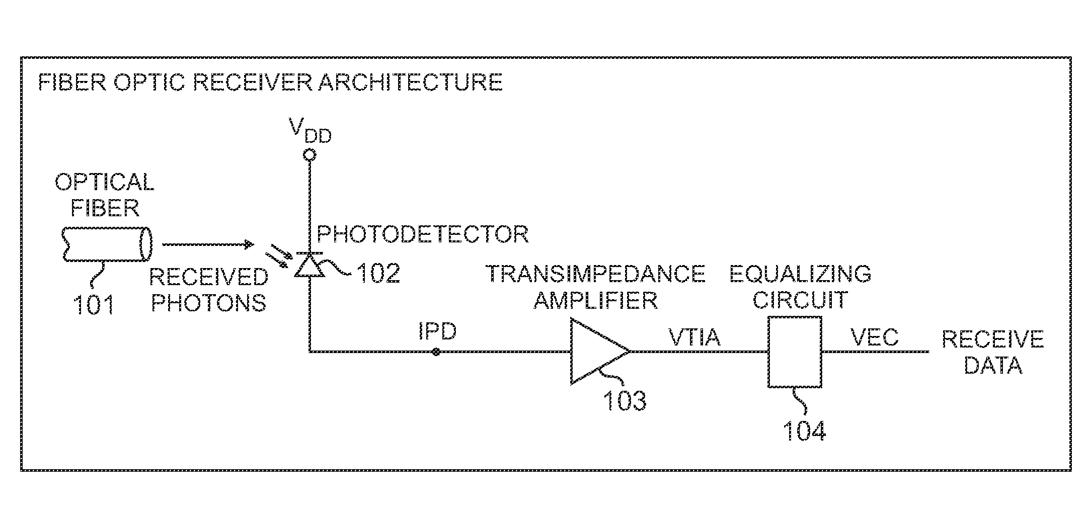 High Sensitivity Optical Receiver Employing a High Gain Amplifier and an Equalizing Circuit