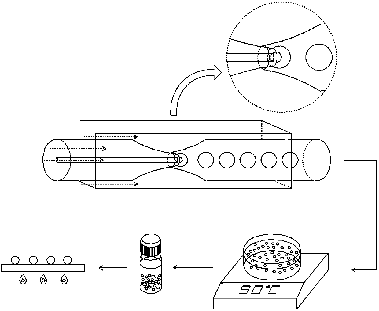 Room temperature droplet microreactor and method for preparing zirconia gel microspheres