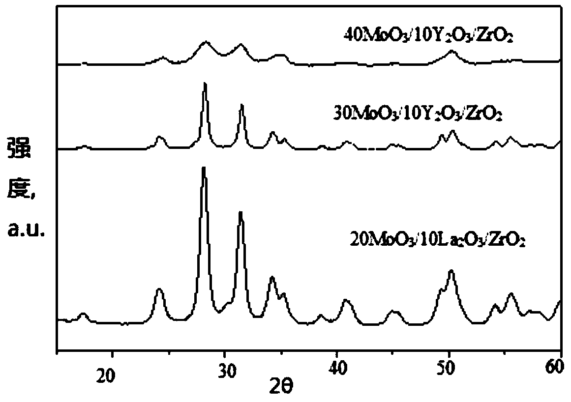 A sulfur-resistant methanation catalyst and its preparation method and application