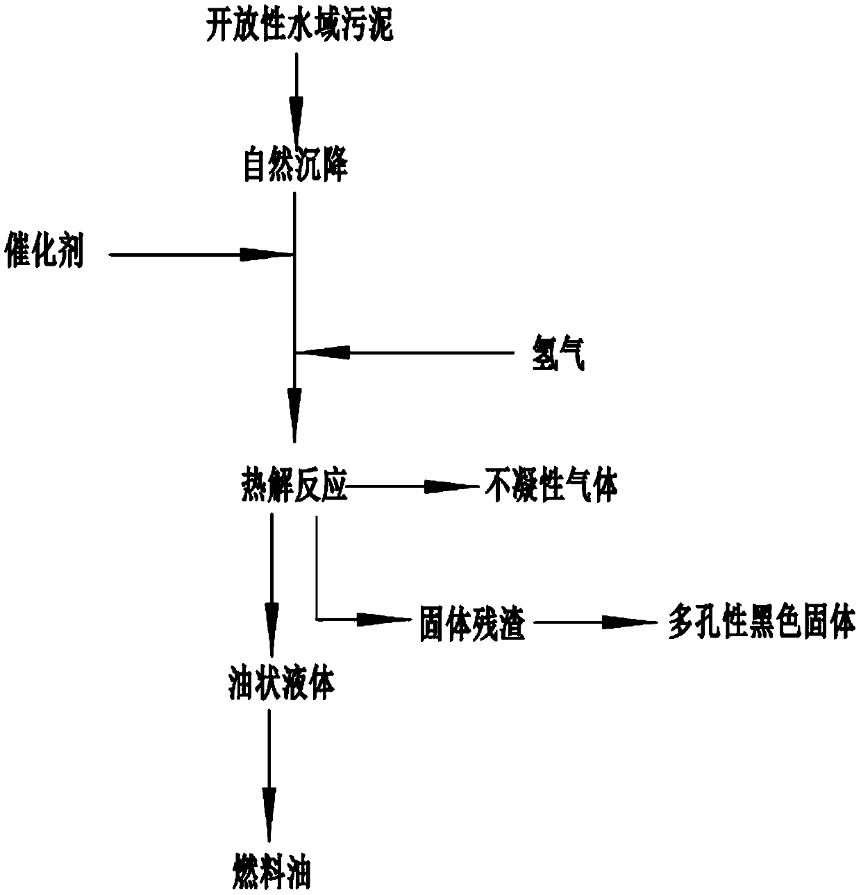 Pyrolysis reactor for sludge treatment in open waters and sludge treatment method