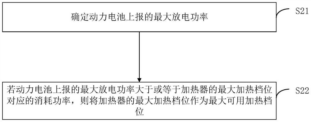 Battery coolant temperature control method, device, controller, system and medium