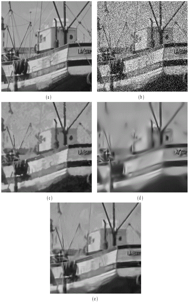 Method for removing image noise based on kernel regression total variation