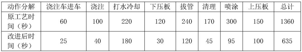 Production process for efficiently and centrifugally casting nodular cast iron pipe through hot mold