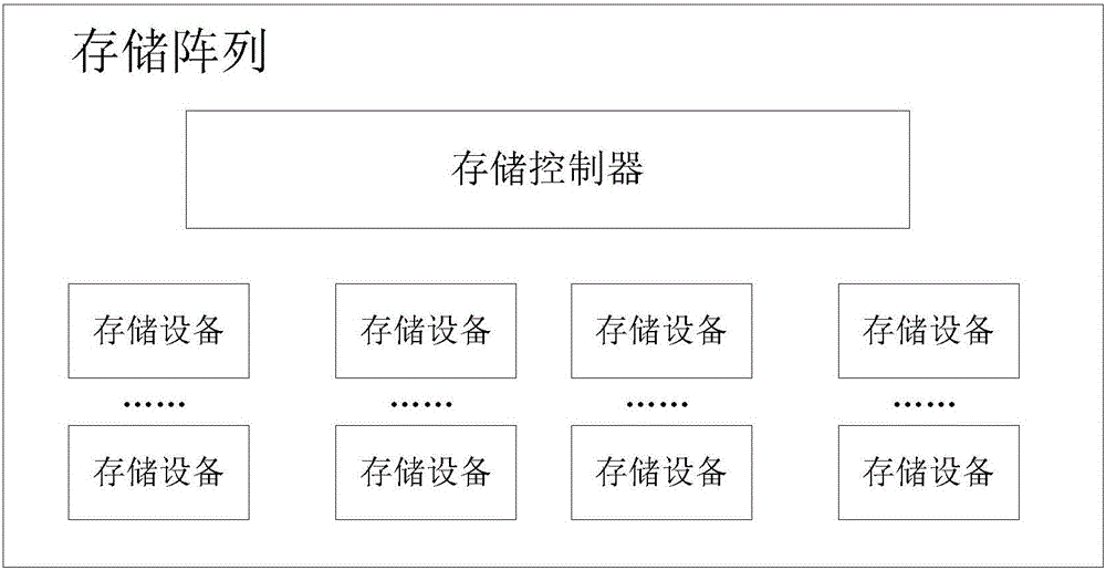 Data compressing method and equipment and computing equipment