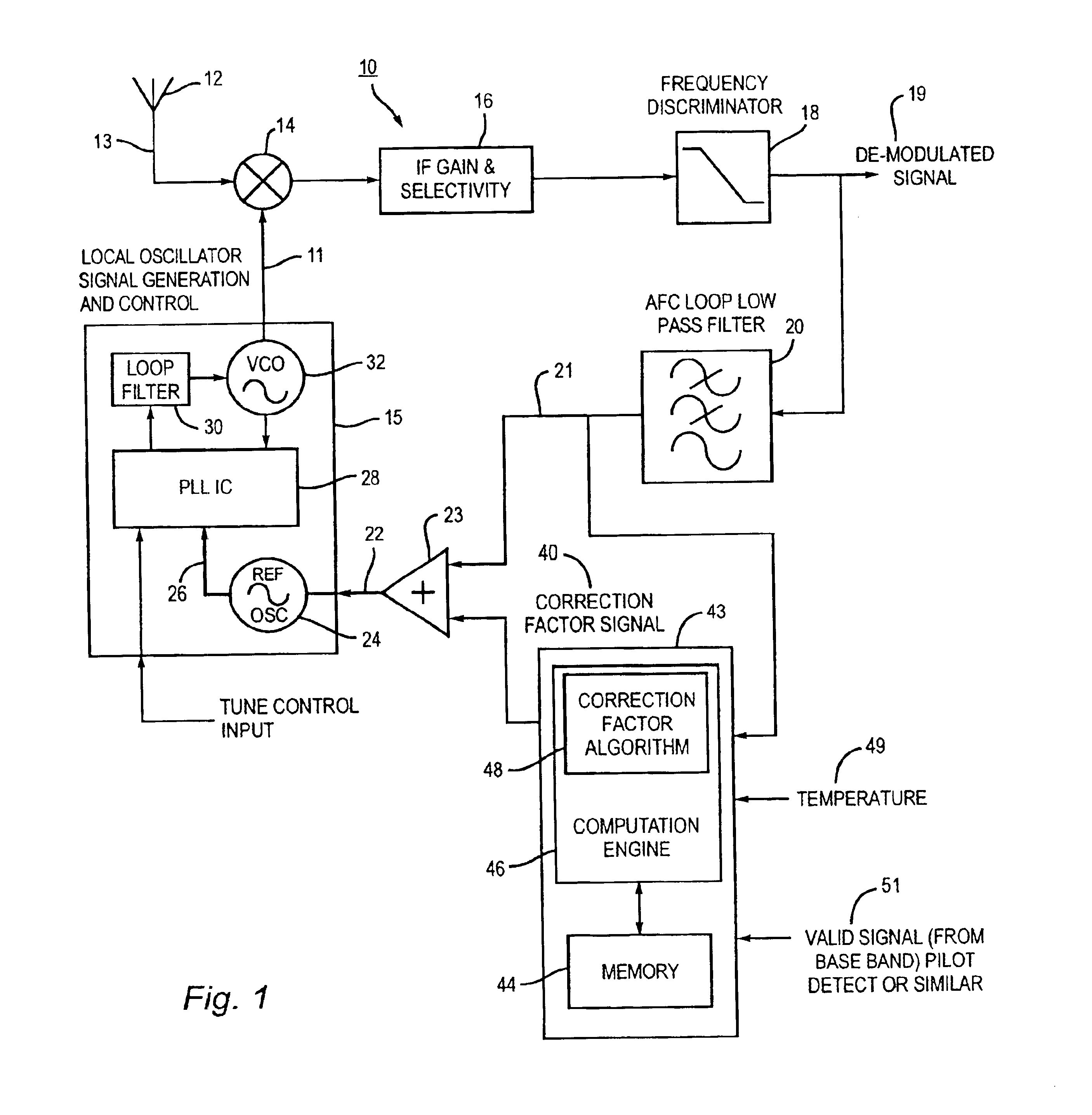 Reference oscillator