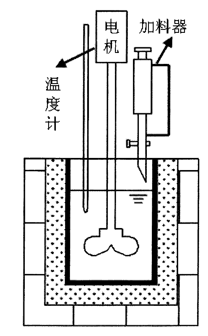 Preparation method of composite anode material for lithium element sulphur secondary battery