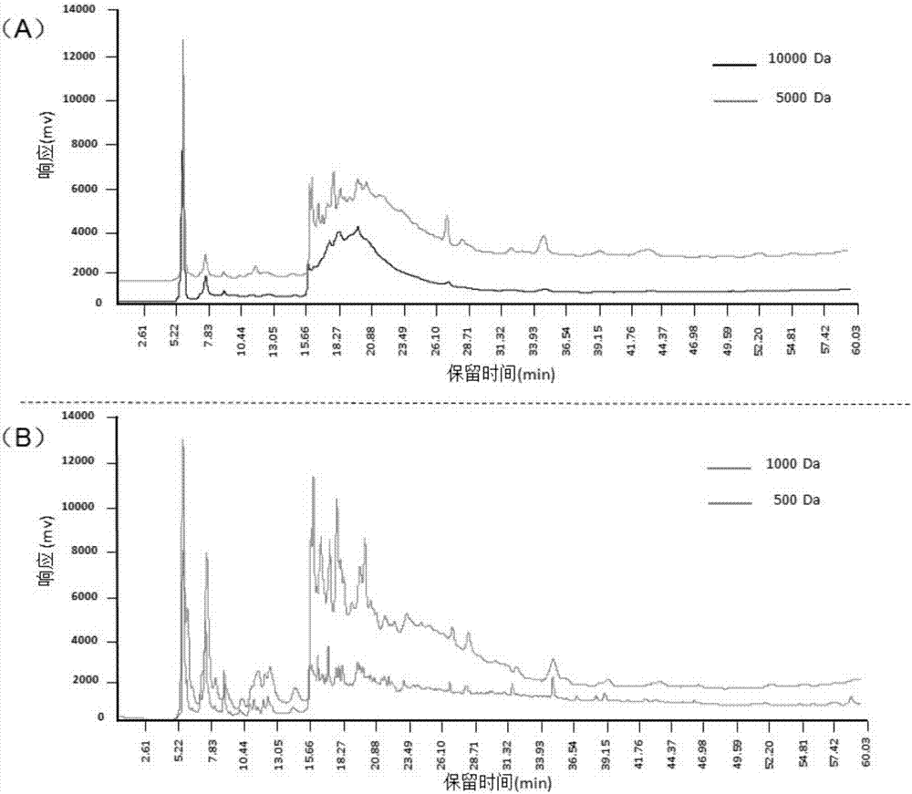 Soybean small peptide, preparation method and applications thereof