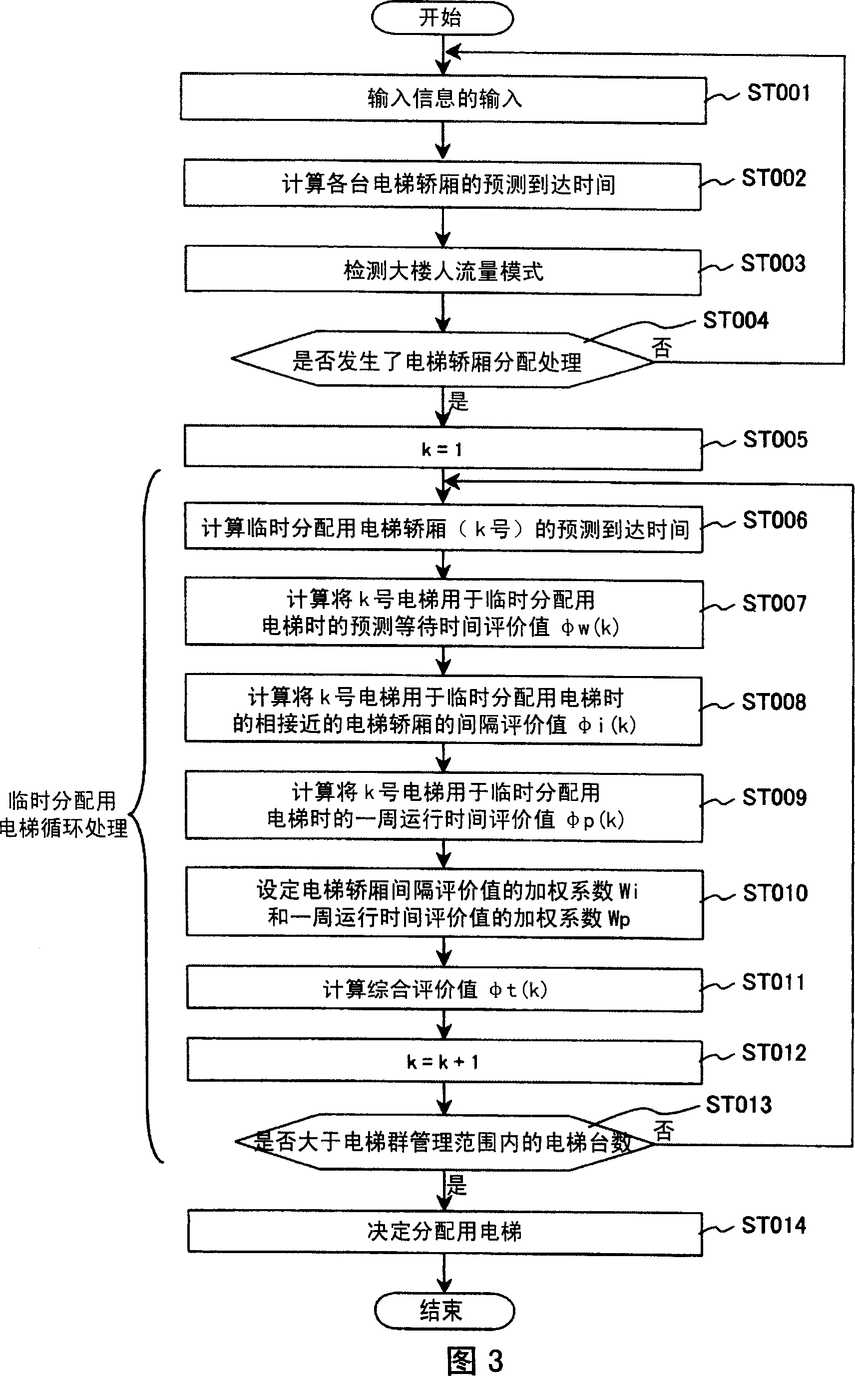Lift group management control method and system