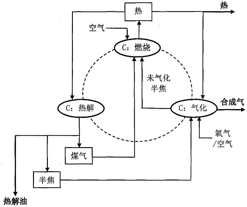 Combined thermal transition method and apparatus for solid fuel