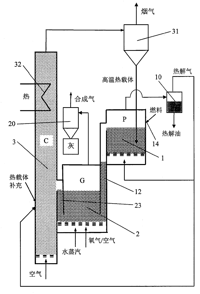 Combined thermal transition method and apparatus for solid fuel