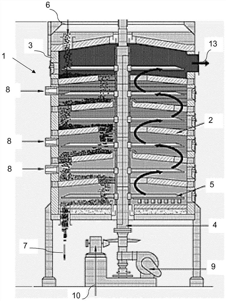 Multi-shelf Furnaces for Low Temperatures