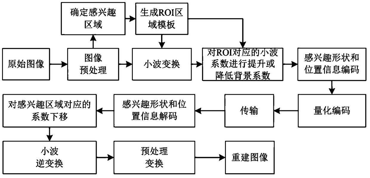 A Texture Image Compression Method Based on Geometric Information of 3D Model