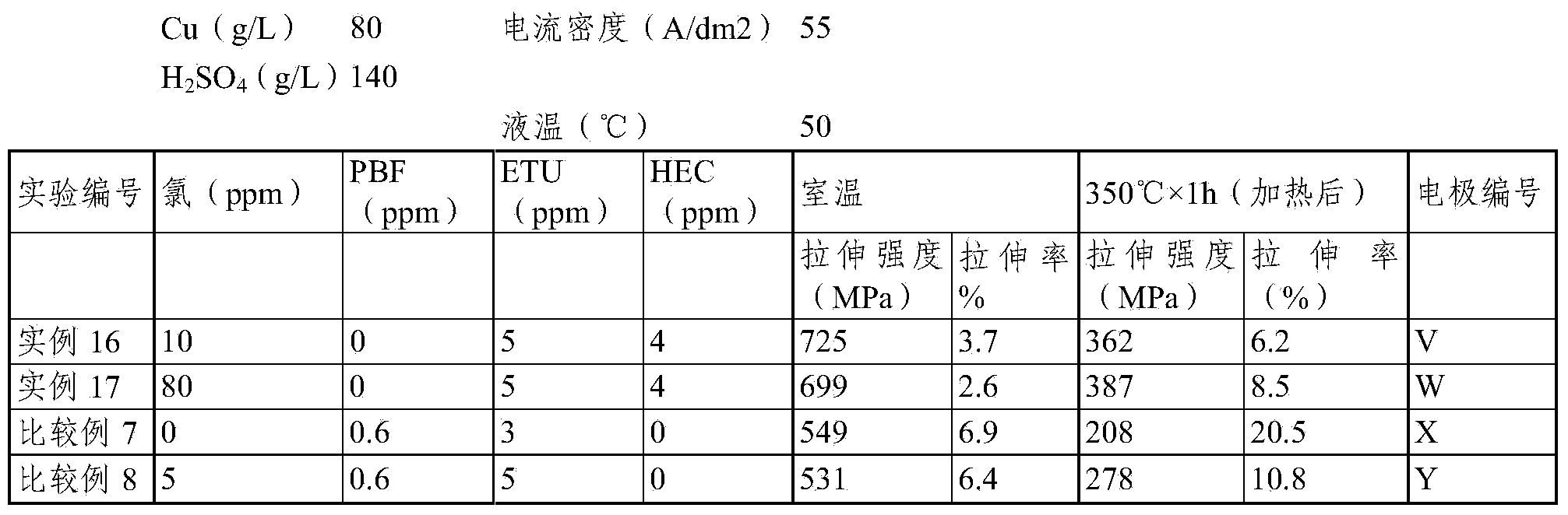 Electrolytic copper foil, method for producing electrolytic copper foil, and lithium ion secondary cell using electrolytic copper foil as collector