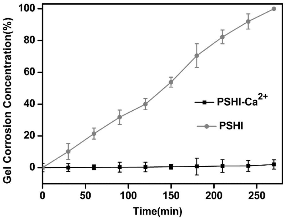 A kind of composite developing thermosensitive gel embolic agent, preparation method and application thereof