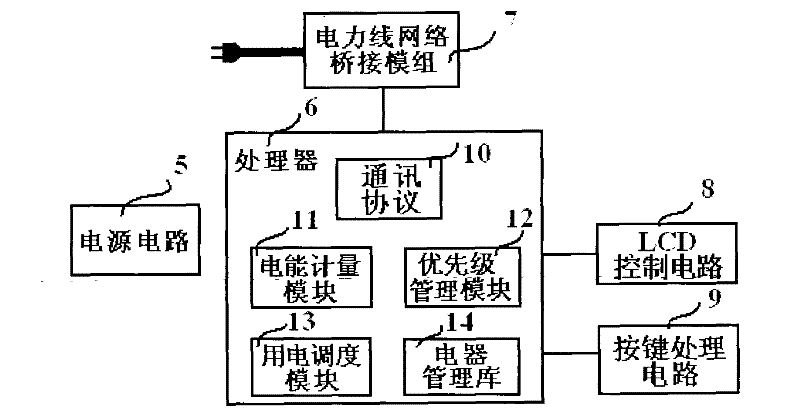 Electric management device for household appliance