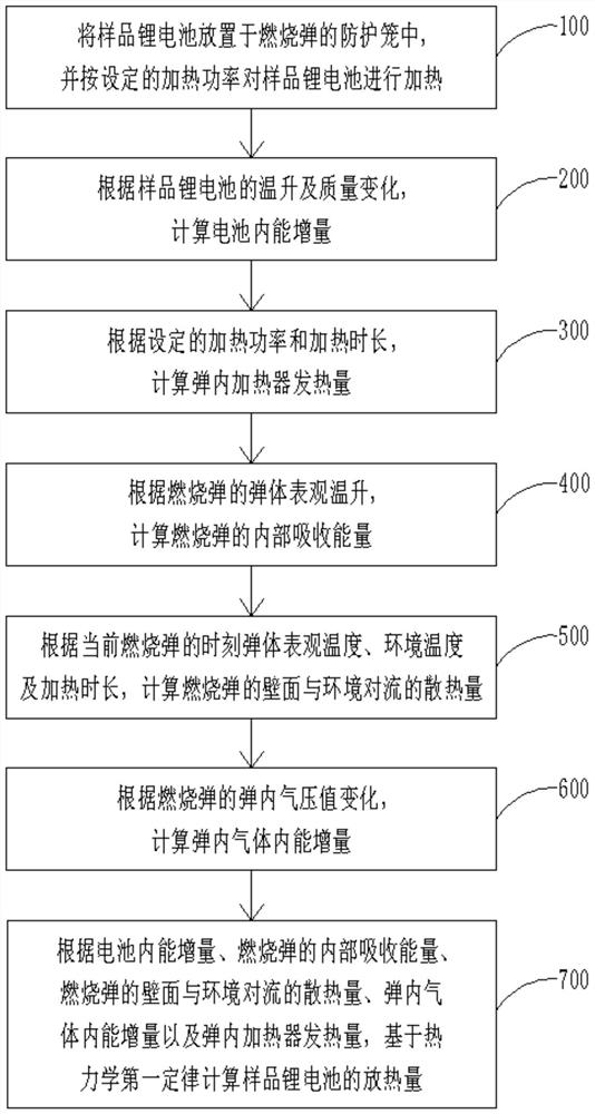 Method and device for measuring thermal runaway heat release of lithium battery in real time