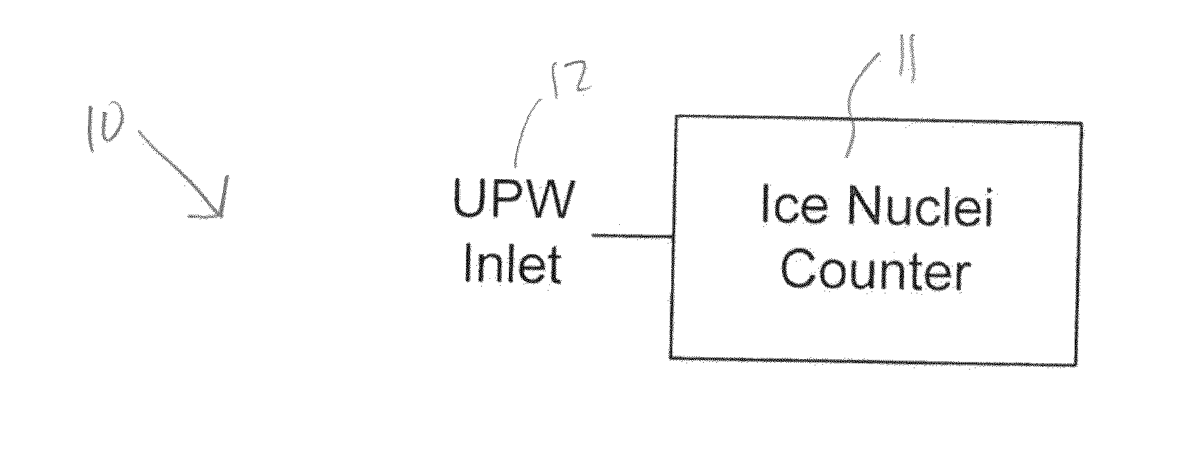 Ice nucleii counter technology