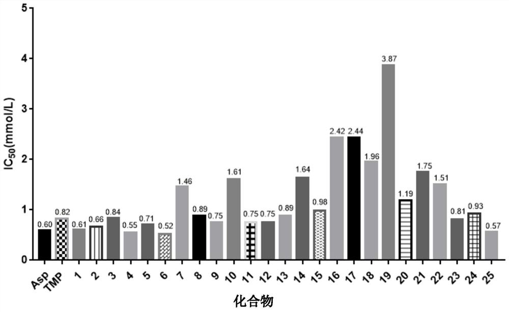 Pyrazole alcohol compound, its pharmaceutical composition and its application in medicine