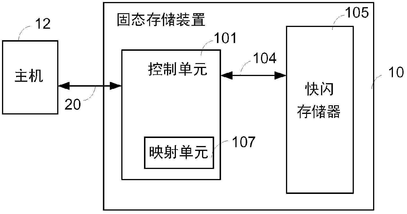 Data storage method after solid storing device encountering with outage