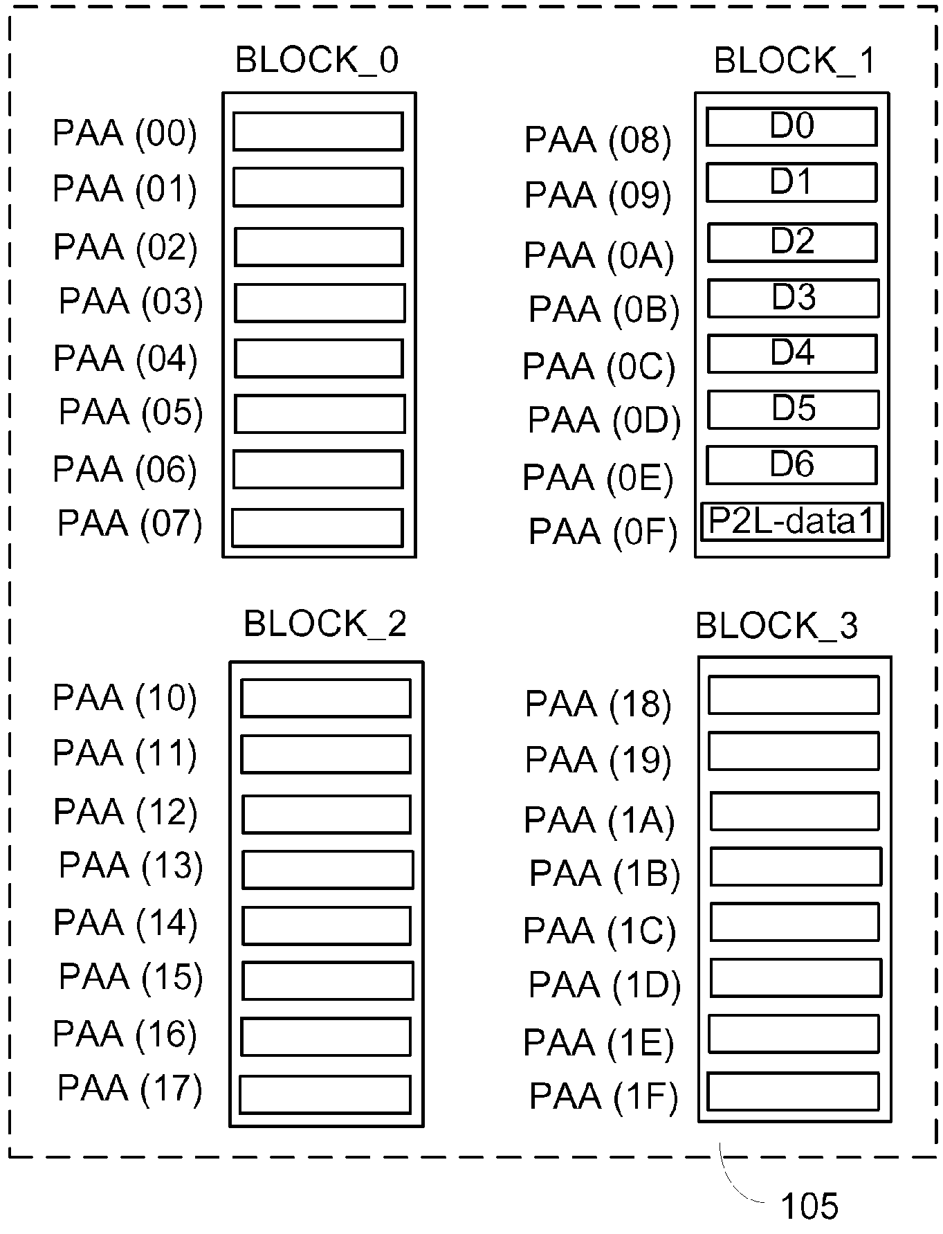 Data storage method after solid storing device encountering with outage