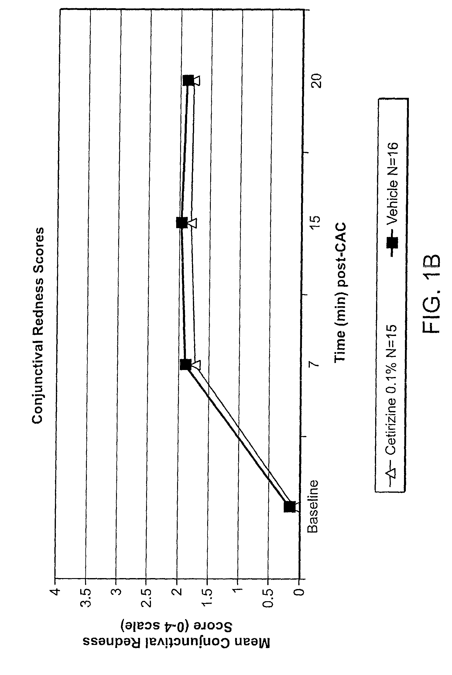 Ophthalmic formulations of cetirizine and methods of use