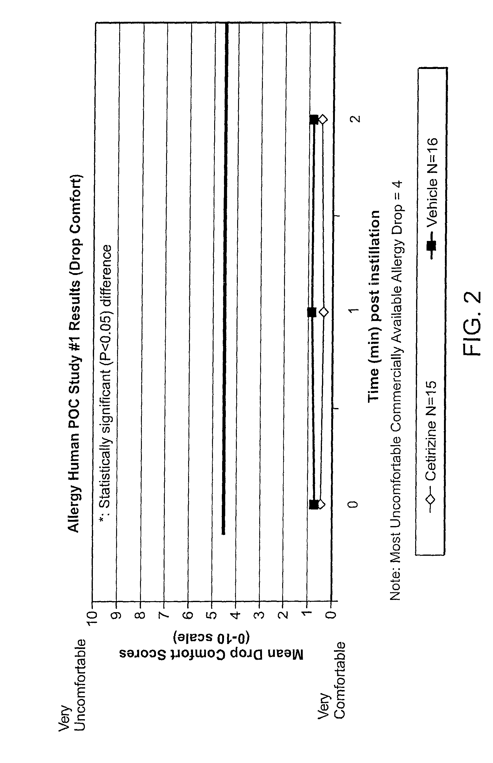 Ophthalmic formulations of cetirizine and methods of use