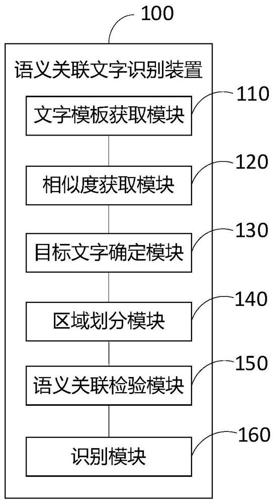 Semantic association character recognition method and device