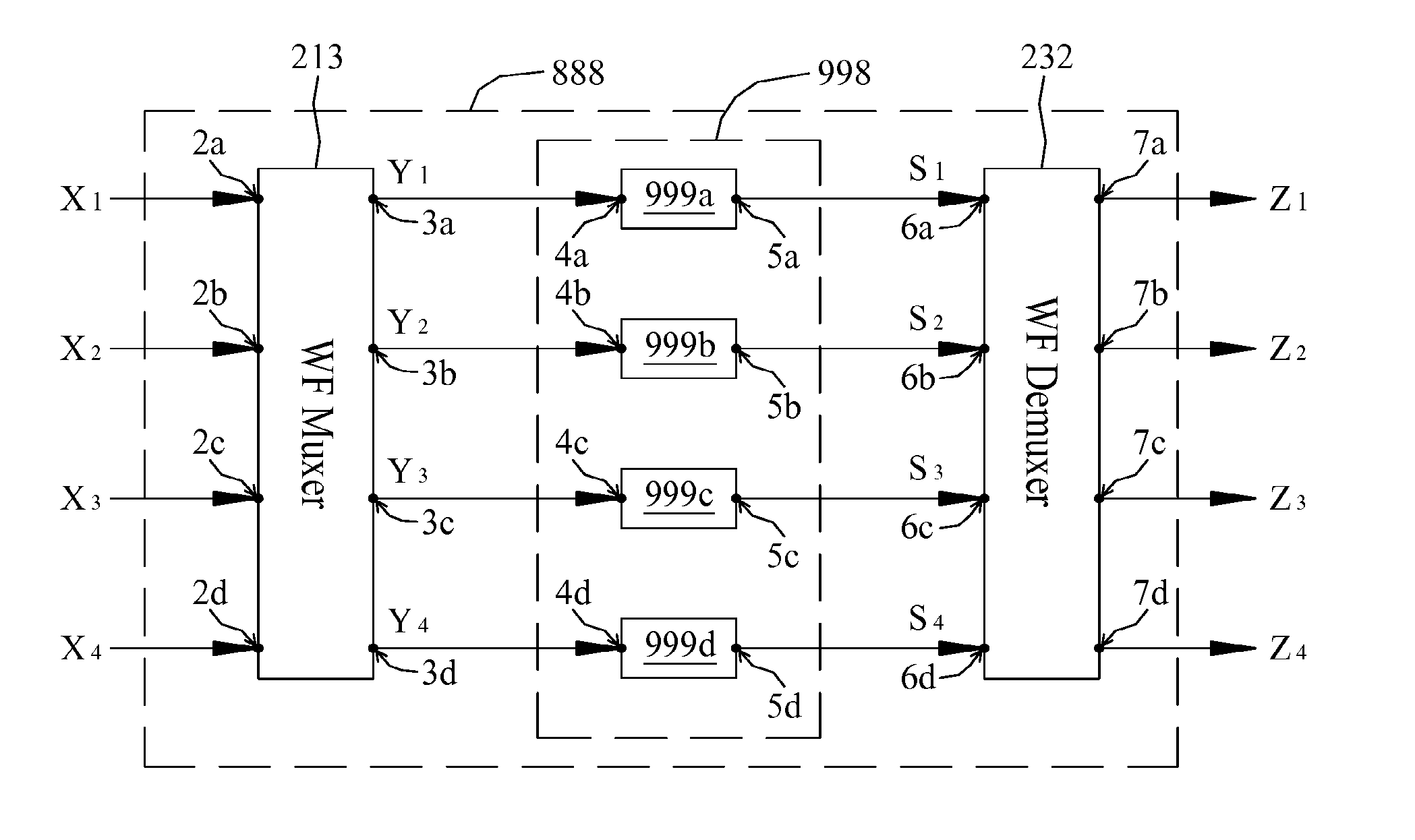 System for processing data streams