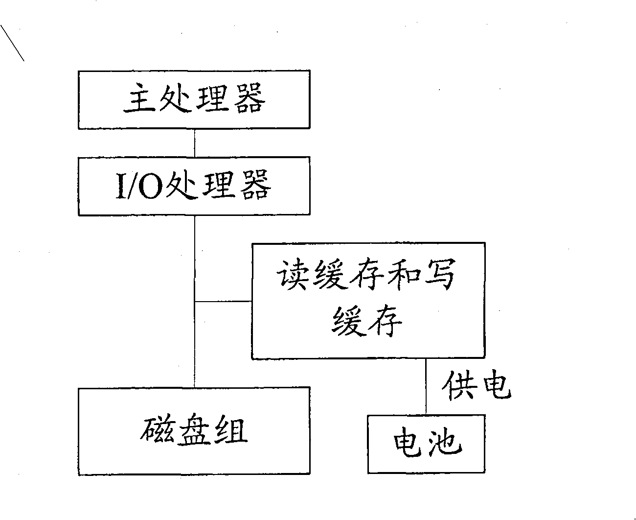 Storage apparatus comprising read-write cache and cache implementation method