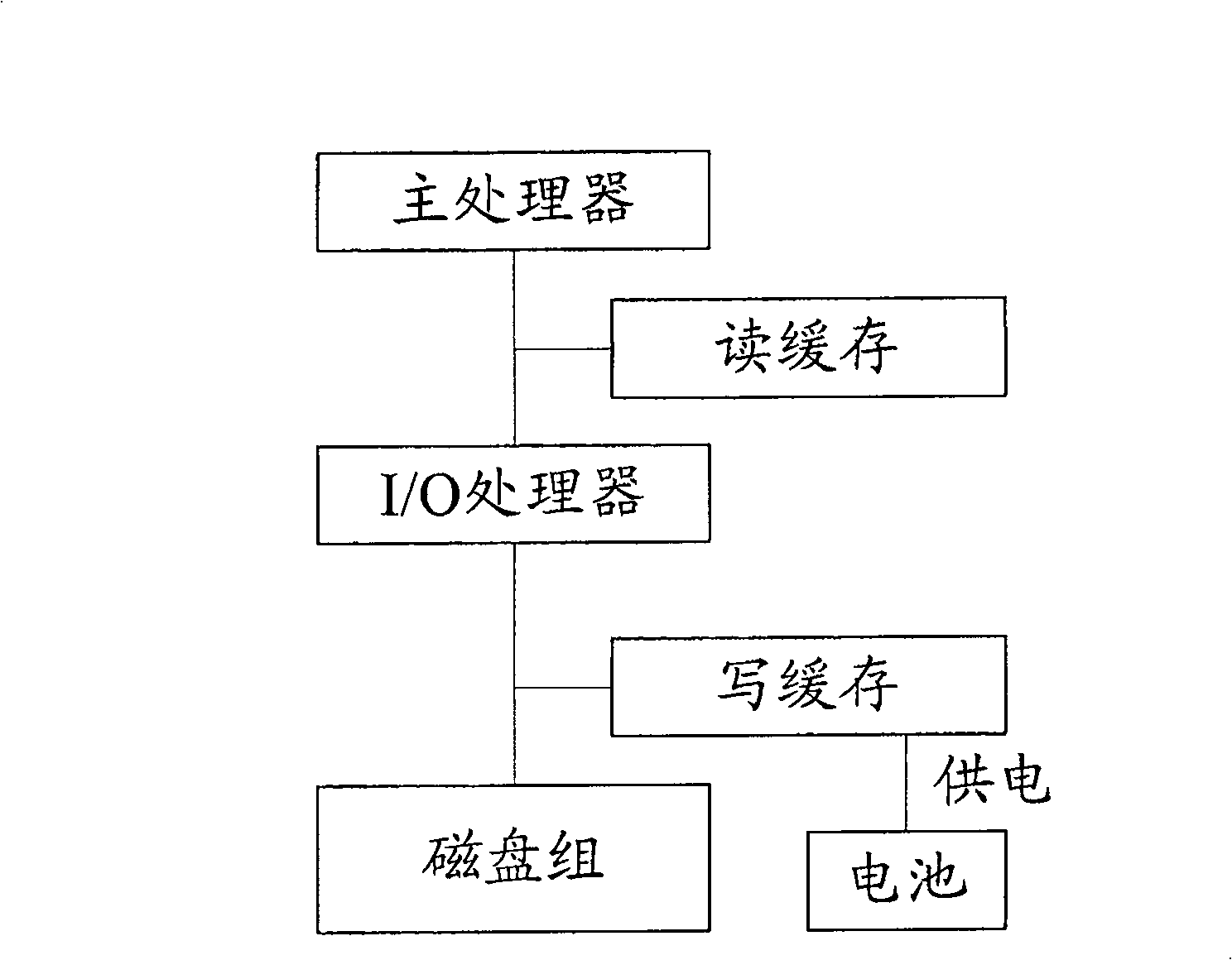 Storage apparatus comprising read-write cache and cache implementation method