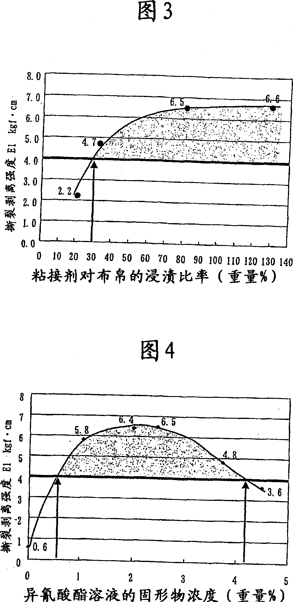 Fabric-vulcanized rubber composite and process for production thereof